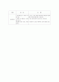 사회복지실천모델 중 하나를 선정해서 사례연구를 하여 제출하시오. 7페이지