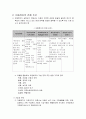아동복지제도의 확립과 정비 3페이지