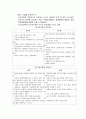 유아보육유형의 다양성이 사회에주는 시사점과 장점 단점  2페이지
