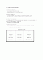 피아제의 인지발달단계에 대한 조사 연구  5페이지