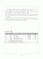 중소기업의 성공과 실패 요인 16페이지