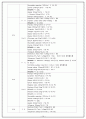 [간호학]케이스 내과 백혈병(ALL) 13페이지
