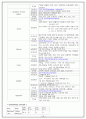[간호학]케이스 내과 백혈병(ALL) 16페이지