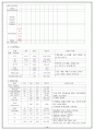 [간호학]케이스 내과 백혈병(ALL) 19페이지