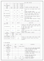 [간호학]케이스 내과 백혈병(ALL) 20페이지