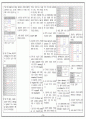 [간호학]케이스 내과 백혈병(ALL) 28페이지