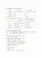 현대생활과 경영 (제테크)  2페이지