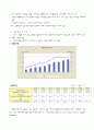거시 경제 지표 11페이지