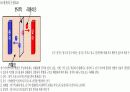 2차전지 원리 5페이지