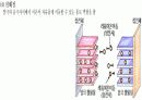 2차전지 원리 9페이지