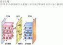 2차전지 원리 10페이지