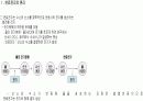 2차전지 원리 11페이지