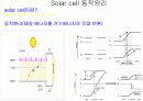 2차전지 원리 16페이지