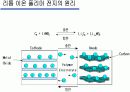 2차전지 원리 20페이지