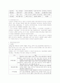 관광숙박업의 정의 및 발전방향 4페이지
