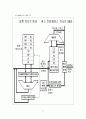 [Computer System, Term Project] Assembly를 이용한 Text Editor 9페이지
