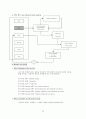 [Computer System, Term Project] Assembly를 이용한 Text Editor 30페이지