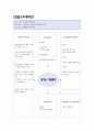 주제:여름 - 브레인스토밍, 주간교육계획안, 일일교육계획안(활동망) 7페이지