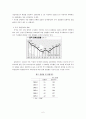 중국의 실업문제 3페이지