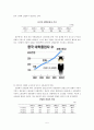 중국의 실업문제 6페이지