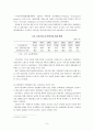 중국의 실업문제 7페이지