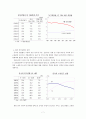 중국의 실업문제 8페이지