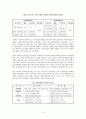 참여정부의 부동산가격공시제도가 각종 조세에 미치는 영향 4페이지