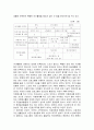 [노인복지] 노인의 개념, 문제, 욕구, 노인복지 개념, 현황및 정책의 문제점과 개선방안 9페이지