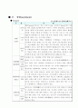 알킬화 반응 실험 3페이지