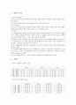 길이 및 곡률반경 측정 [공학/컴퓨터/통신]  4페이지