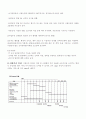 [사업계획서 완전정리]세련된 사업계획서 작성법과 사업계획서 예문(인터넷 쇼핑몰/음식점 등 사업계획서 완전대비) 6페이지