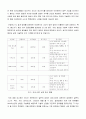 [사업계획서 완전정리]세련된 사업계획서 작성법과 사업계획서 예문(인터넷 쇼핑몰/음식점 등 사업계획서 완전대비) 22페이지
