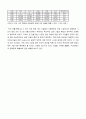 [사업계획서 완전정리]세련된 사업계획서 작성법과 사업계획서 예문(인터넷 쇼핑몰/음식점 등 사업계획서 완전대비) 29페이지