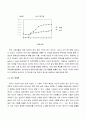 [사업계획서 완전정리]세련된 사업계획서 작성법과 사업계획서 예문(인터넷 쇼핑몰/음식점 등 사업계획서 완전대비) 33페이지