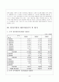 기업 경영분석 3페이지