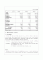 기업 경영분석 4페이지