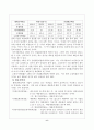 기업 경영분석 6페이지