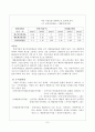 기업 경영분석 7페이지
