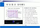 [세미나]위성통신[p30]2000 5페이지