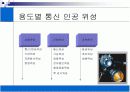 [세미나]위성통신[p30]2000 6페이지