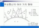 [세미나]위성통신[p30]2000 7페이지