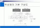 [세미나]위성통신[p30]2000 8페이지