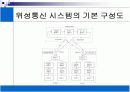[세미나]위성통신[p30]2000 9페이지