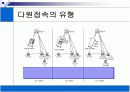 [세미나]위성통신[p30]2000 10페이지