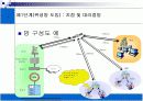 [세미나]위성통신[p30]2000 17페이지
