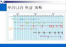 [세미나]위성통신[p30]2000 21페이지