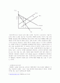 ms사의 독점 7페이지