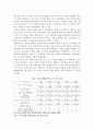 중국 경제특구와 금융산업 4페이지