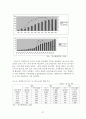 중국 경제특구와 금융산업 37페이지