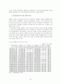중국 경제특구와 금융산업 39페이지
